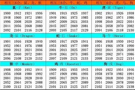 1987年属相|1987 年出生属什么生肖